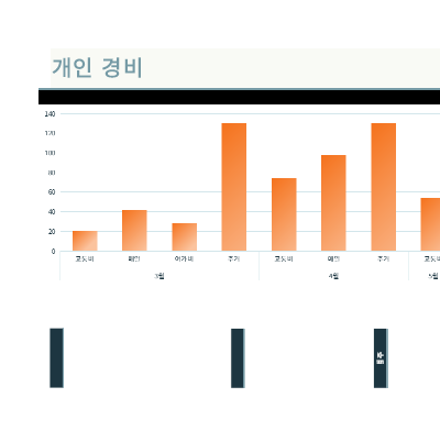 개인 경비 계산기